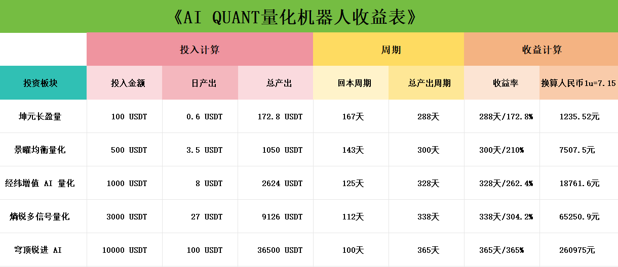 电商平台首页展示